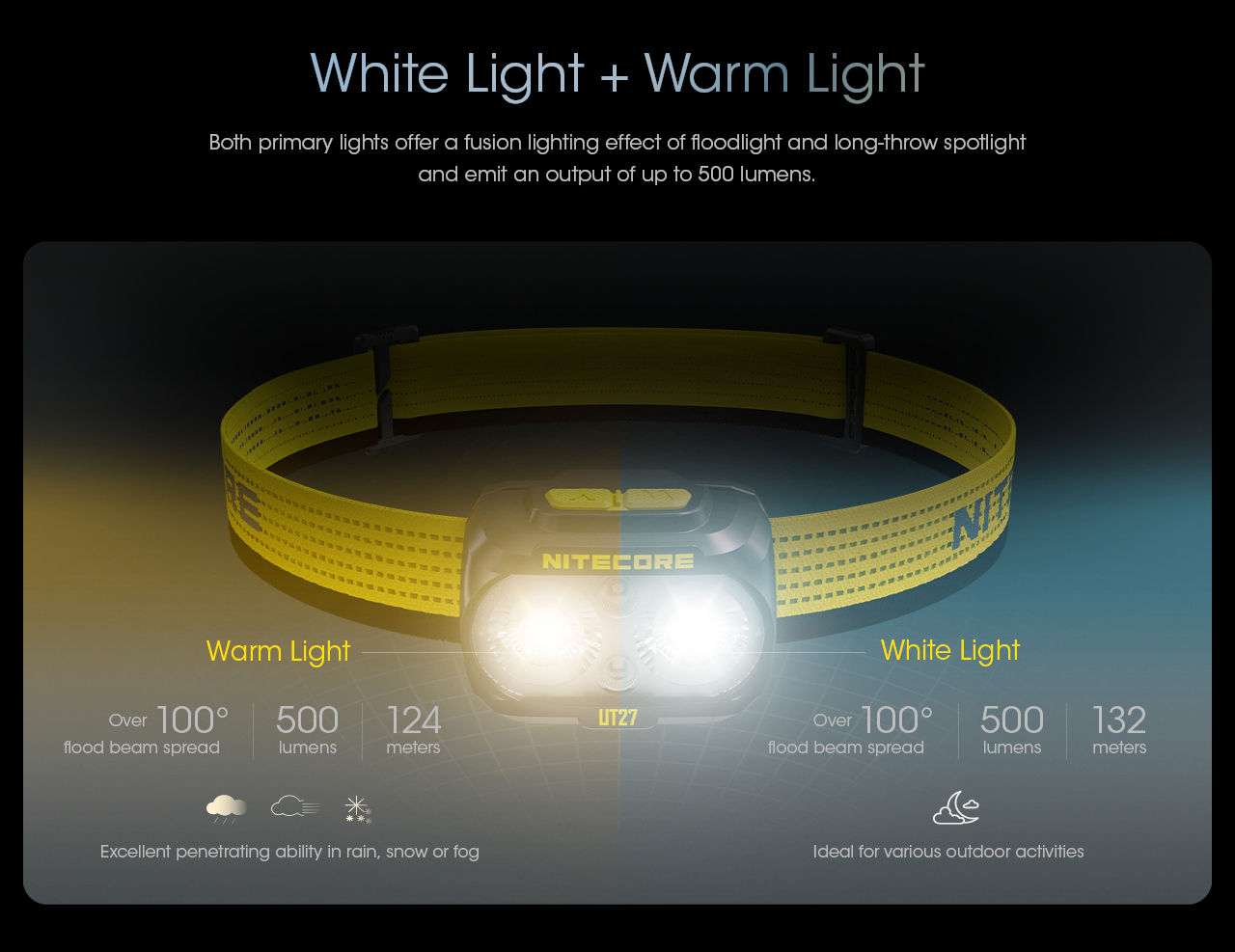 NITECORE UT27 Headlamp 800LM – Pro Package