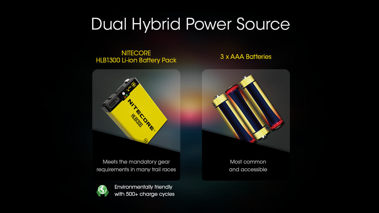NITECORE UT27 Headlamp 800LM – Pro Package