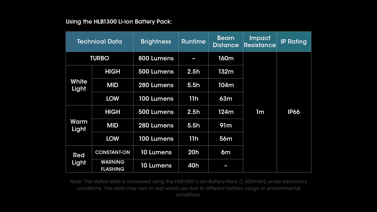 NITECORE UT27 Headlamp 800LM – Pro Package
