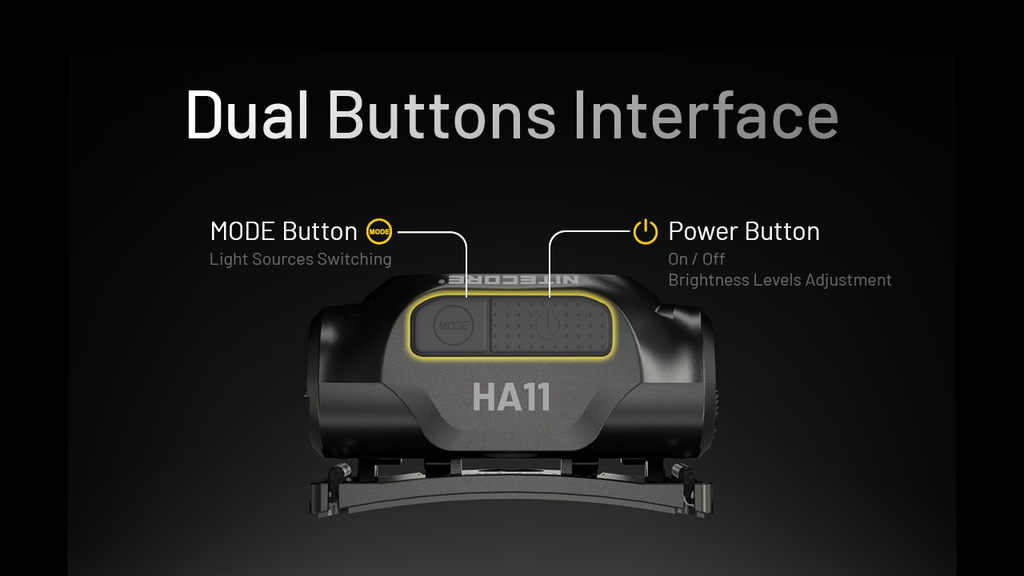 NITECORE HA11 Headlamp 240LM