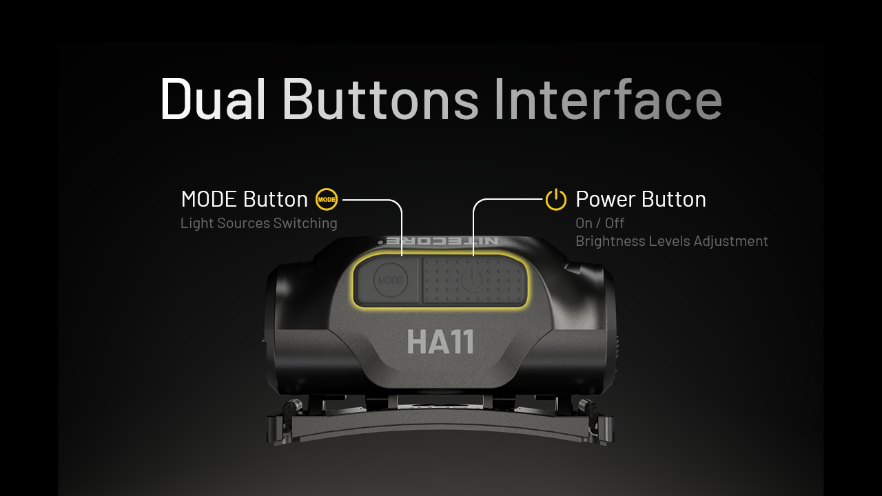 NITECORE HA11 Headlamp 240LM