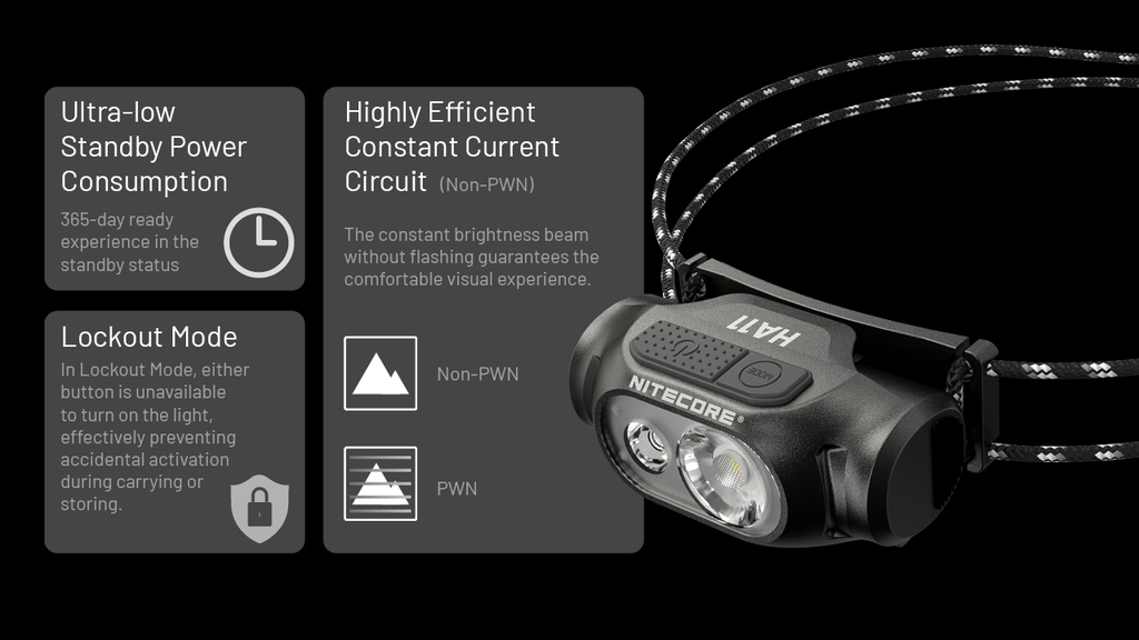 NITECORE HA11 Headlamp 240LM