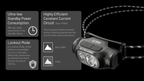 NITECORE HA11 Headlamp 240LM