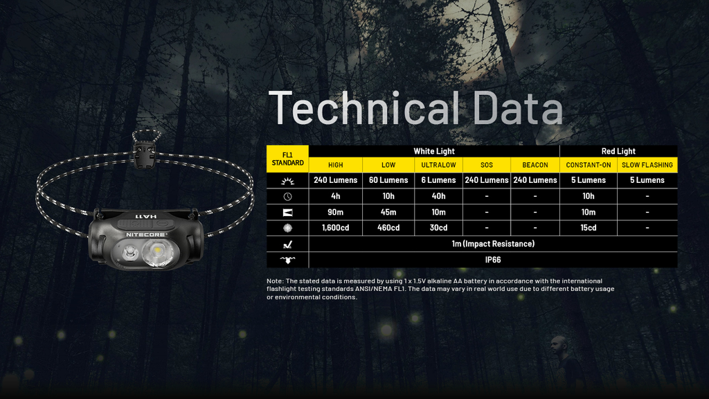 NITECORE HA11 Headlamp 240LM