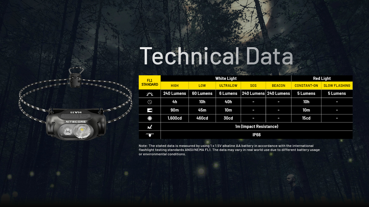 NITECORE HA11 Headlamp 240LM