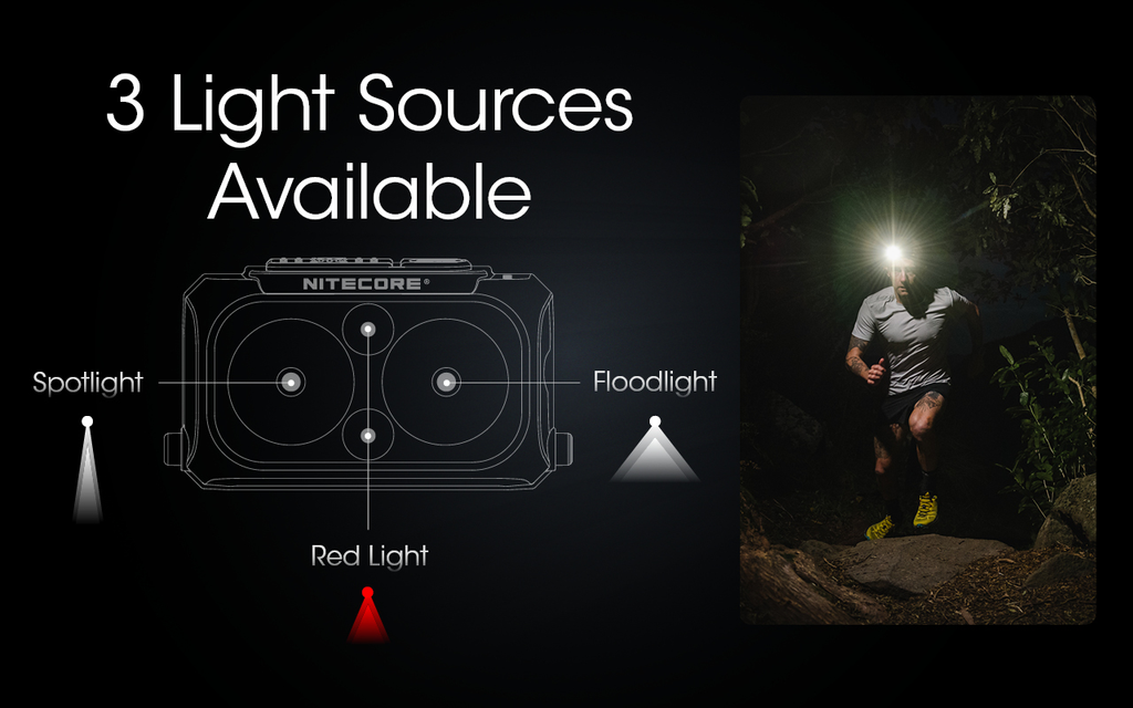 NITECORE NU25 UL Headlamp 400LM