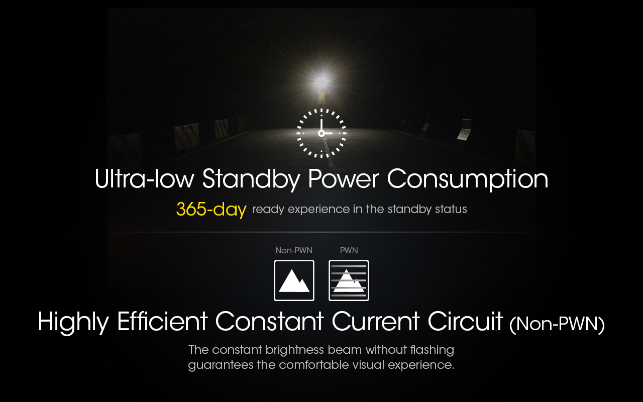 NITECORE NU25 UL Headlamp 400LM