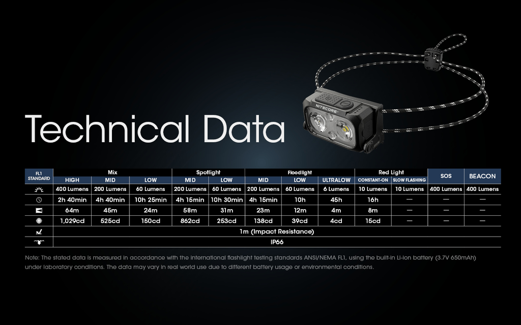 NITECORE NU25 UL Headlamp 400LM