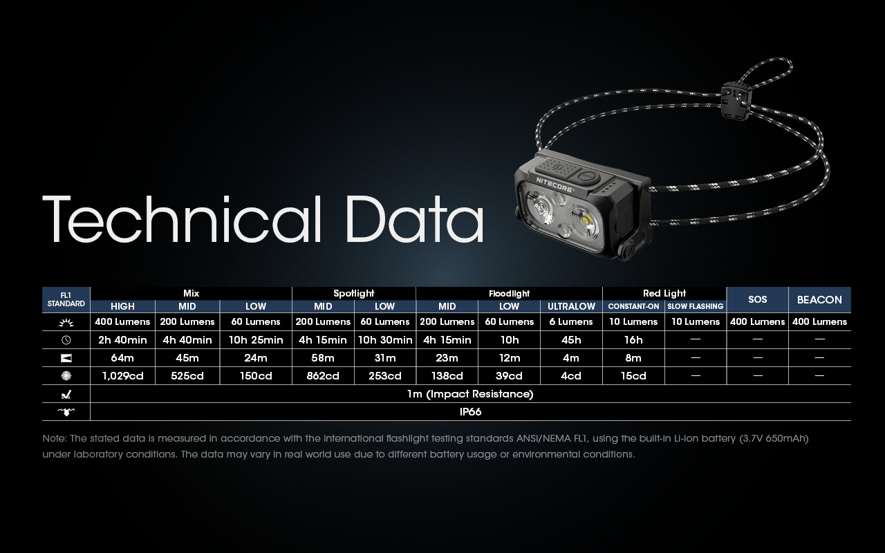 NITECORE NU25 UL Headlamp 400LM
