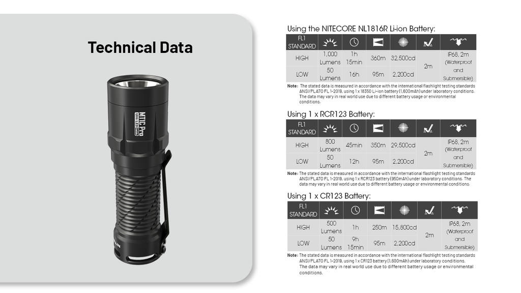 NITECORE MT1C Pro Flashlight 1000LM