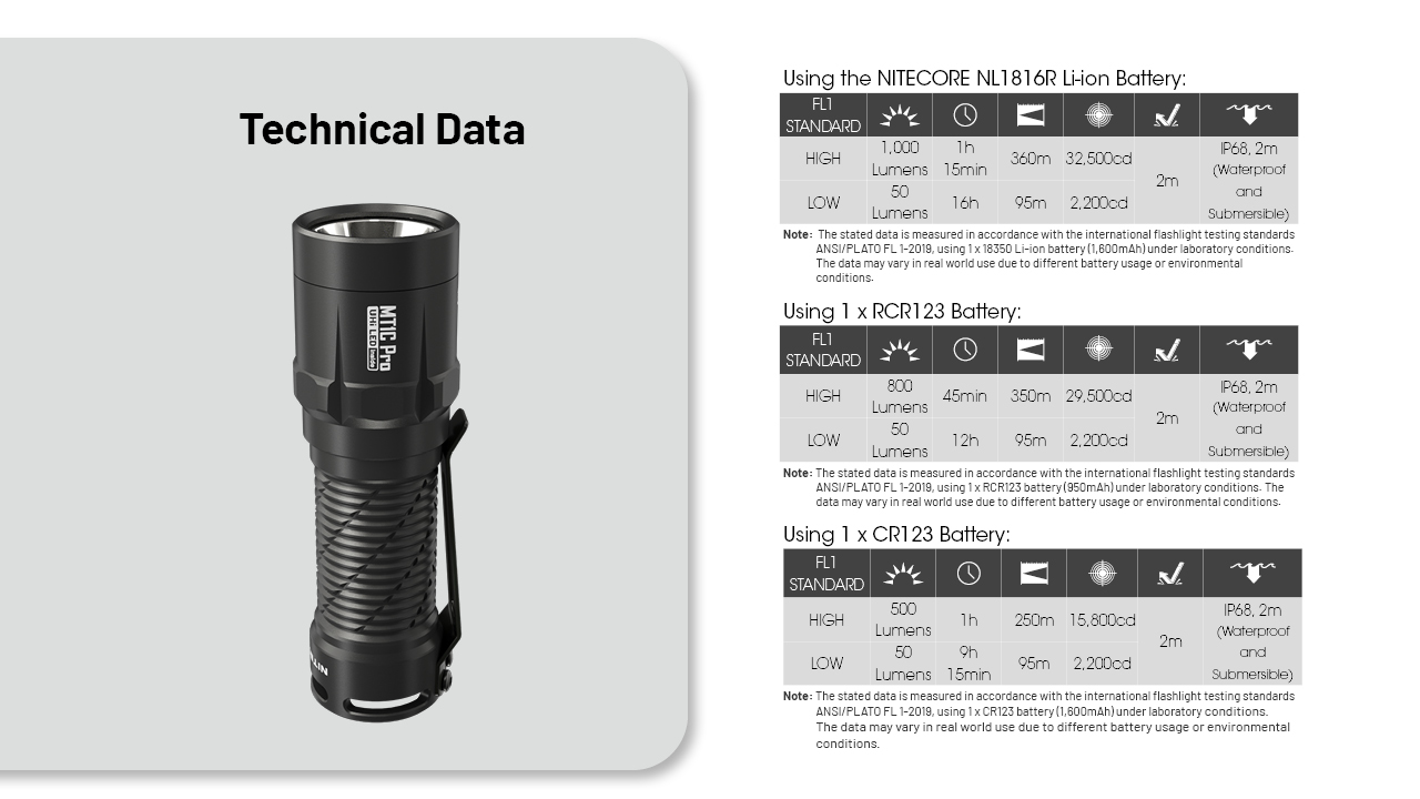 NITECORE MT1C Pro Flashlight 1000LM