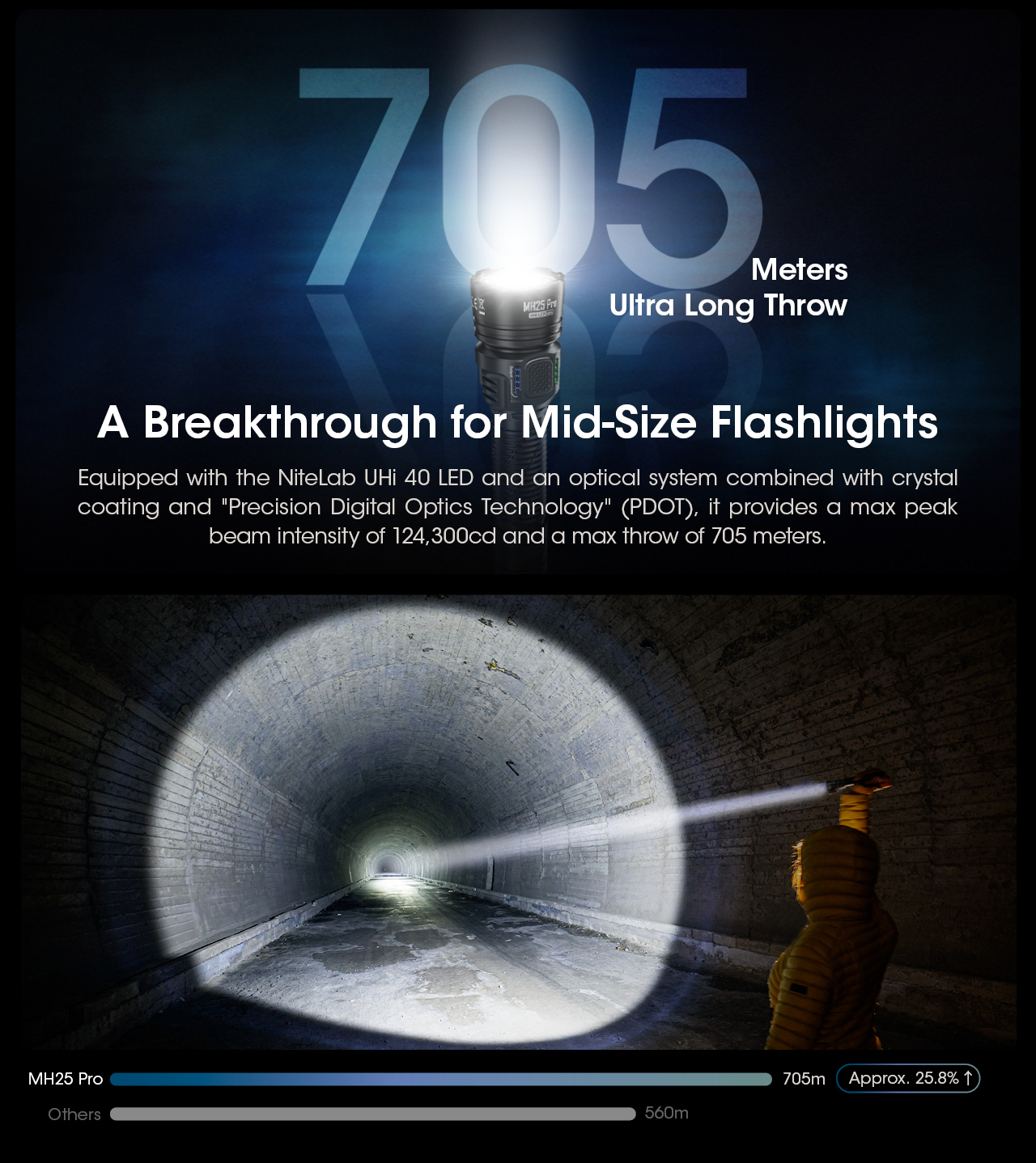 NITECORE MH25 Pro Flashlight 3300LM