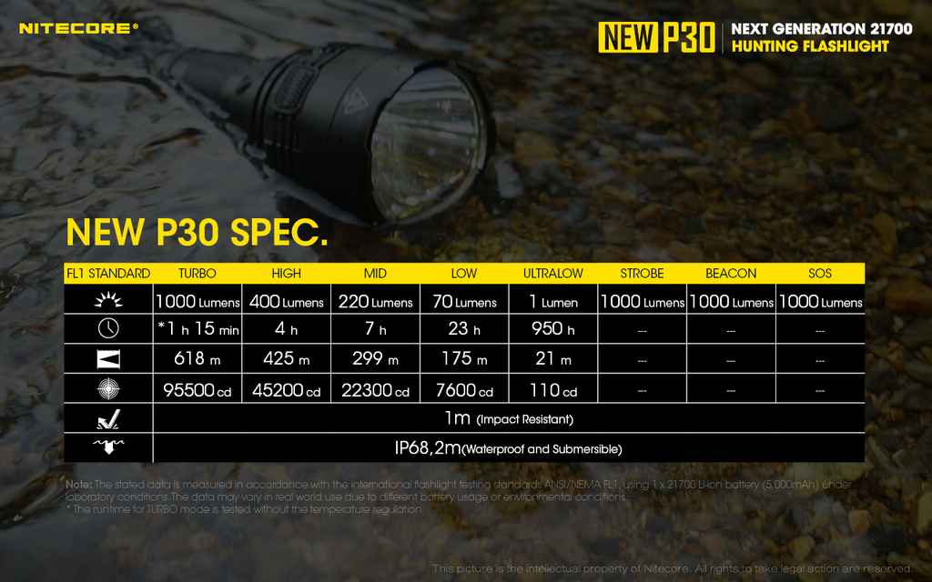NITECORE P30 Flashlight 1000LM