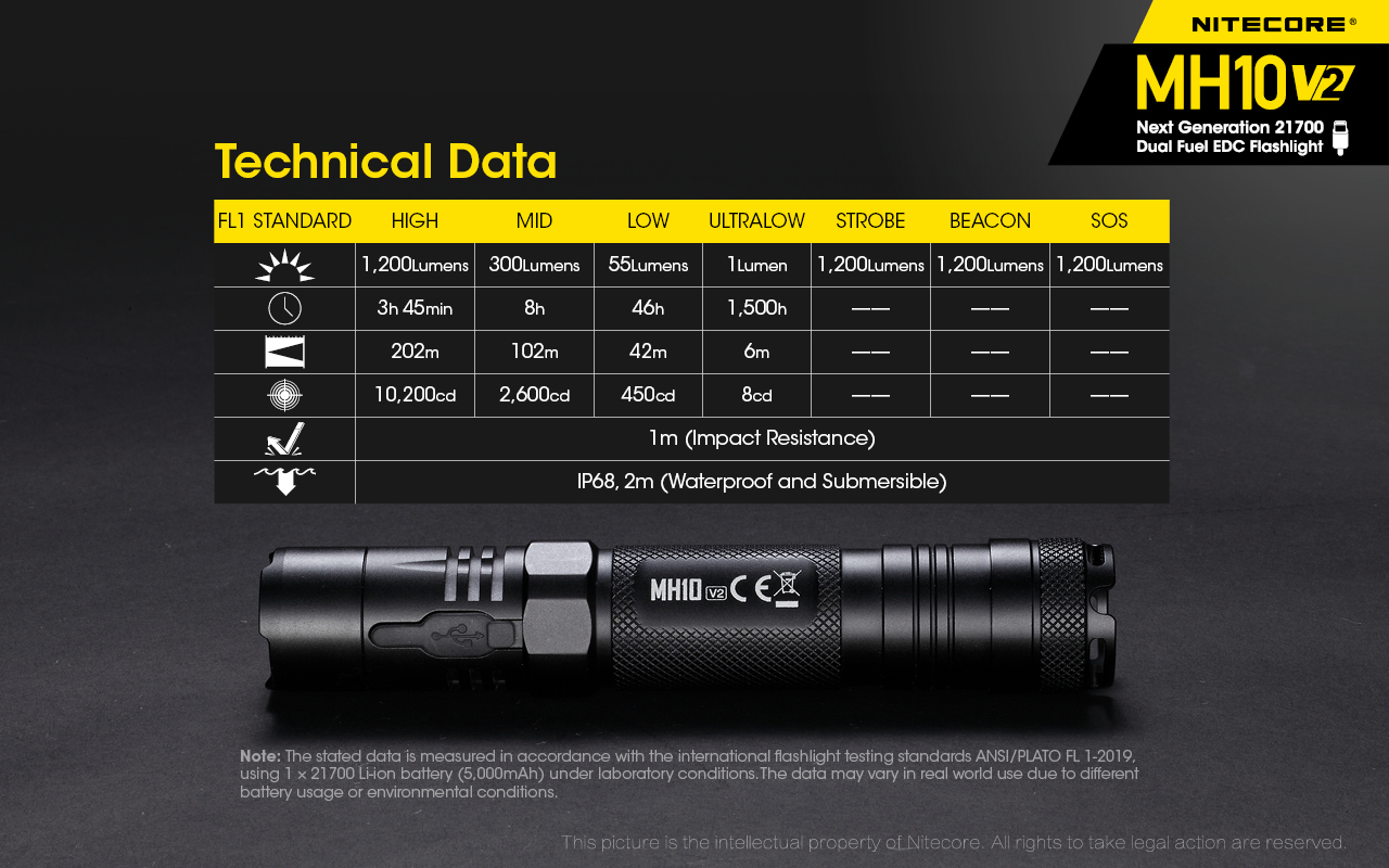 NITECORE MH10 V2 Flashlight 1200LM