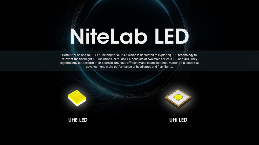 NITECORE HC65 UHE Headlamp 2000LM