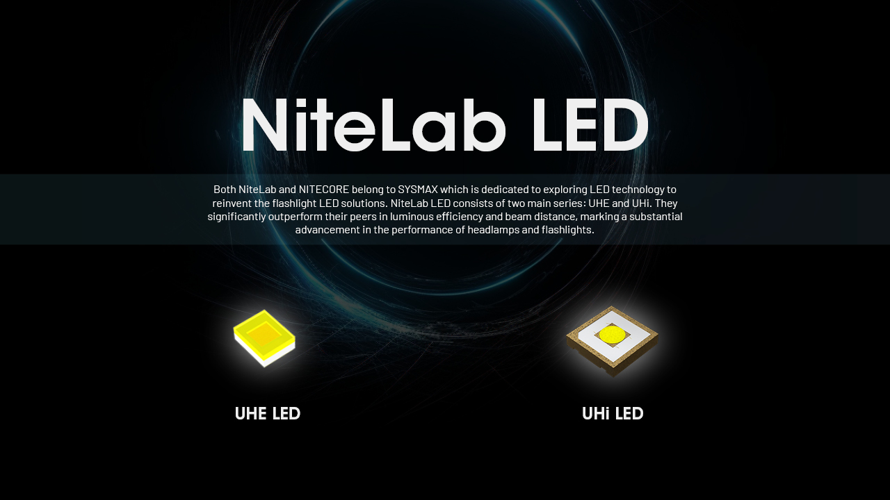 NITECORE HC65 UHE Headlamp 2000LM