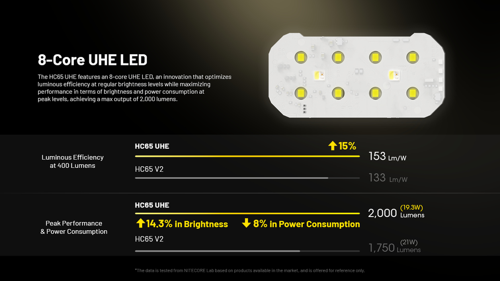 NITECORE HC65 UHE Headlamp 2000LM