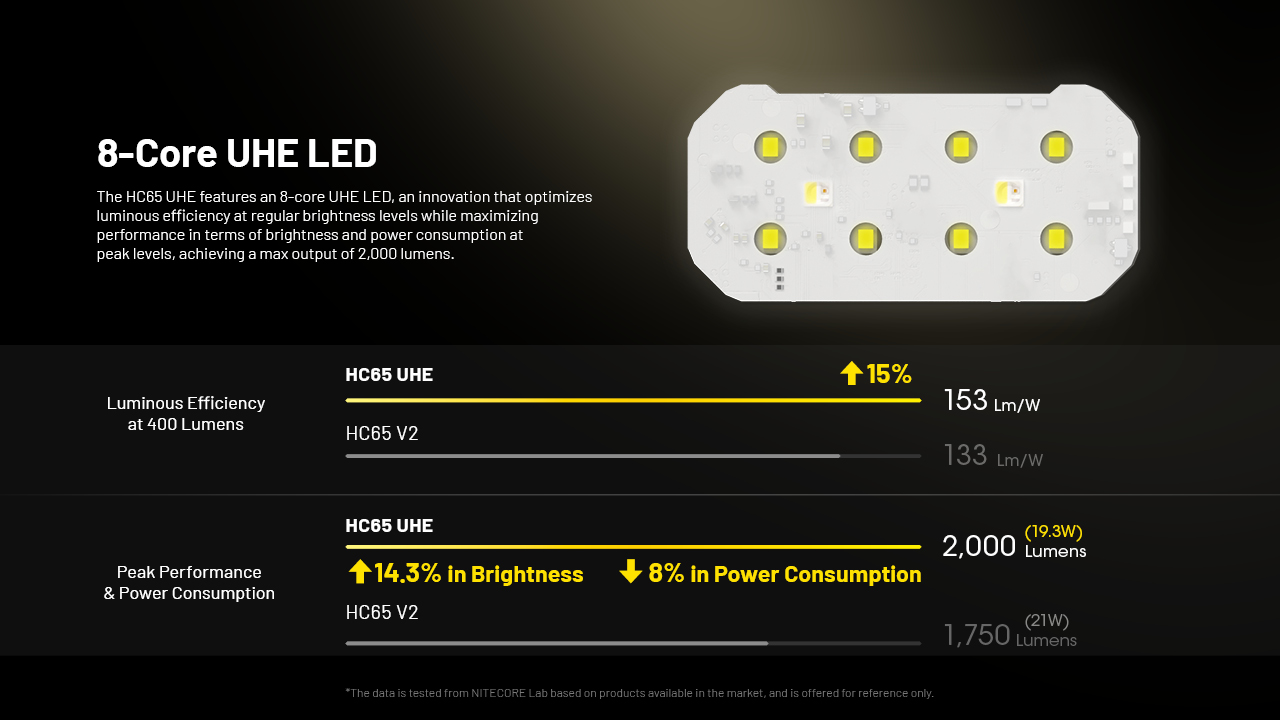 NITECORE HC65 UHE Headlamp 2000LM