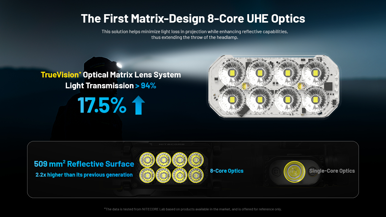 NITECORE HC65 UHE Headlamp 2000LM