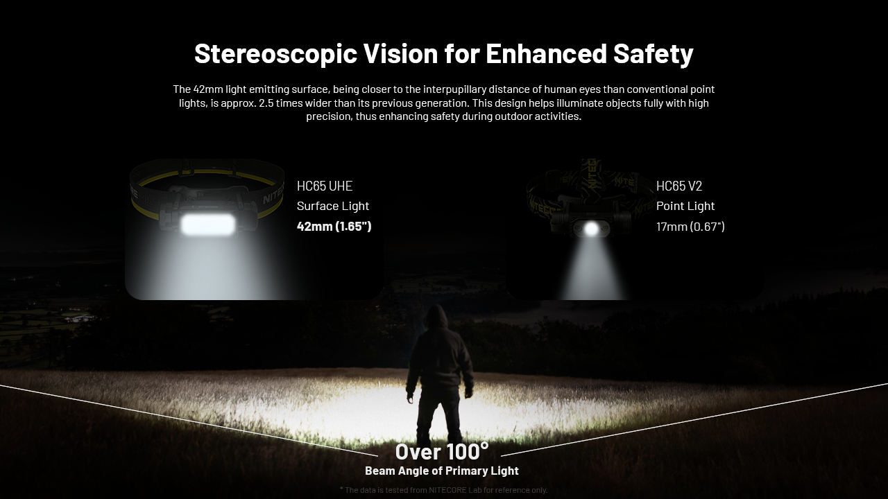 NITECORE HC65 UHE Headlamp 2000LM