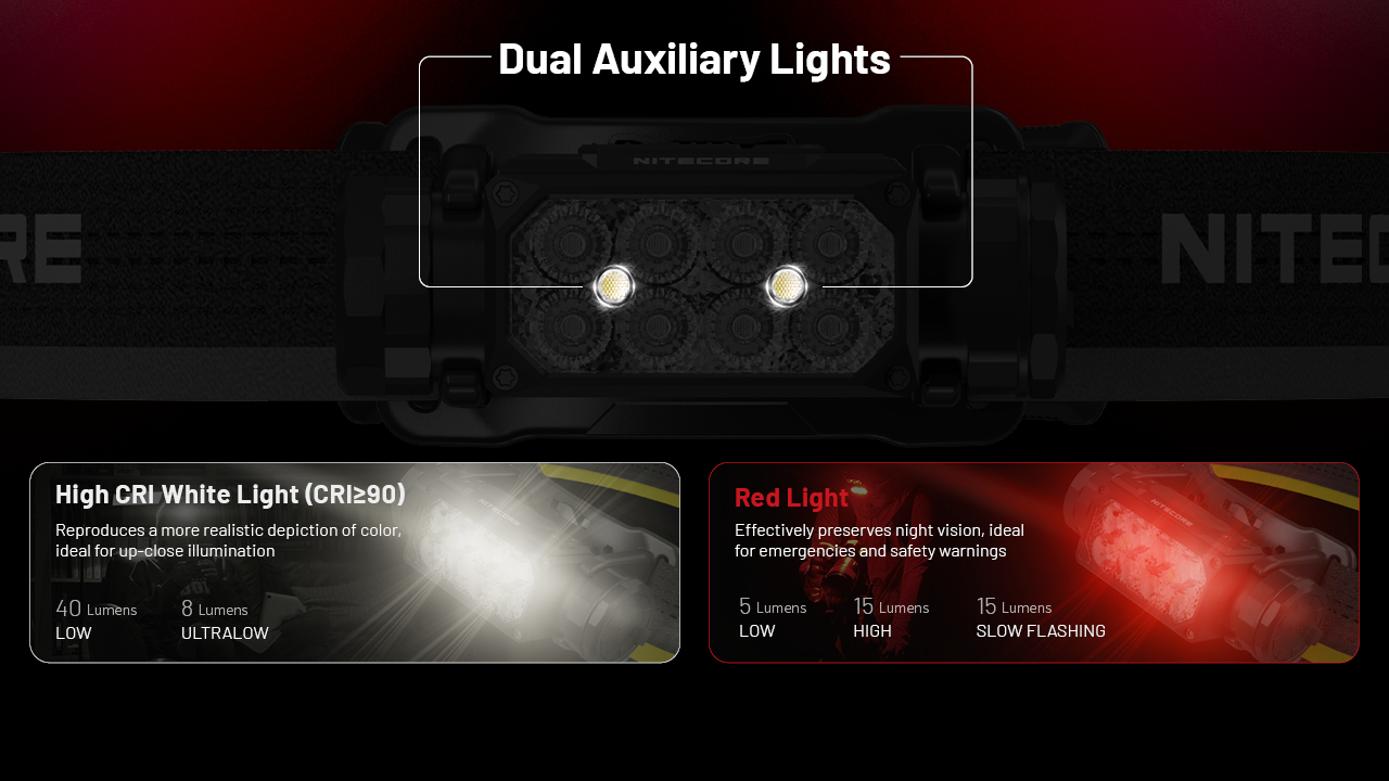 NITECORE HC65 UHE Headlamp 2000LM