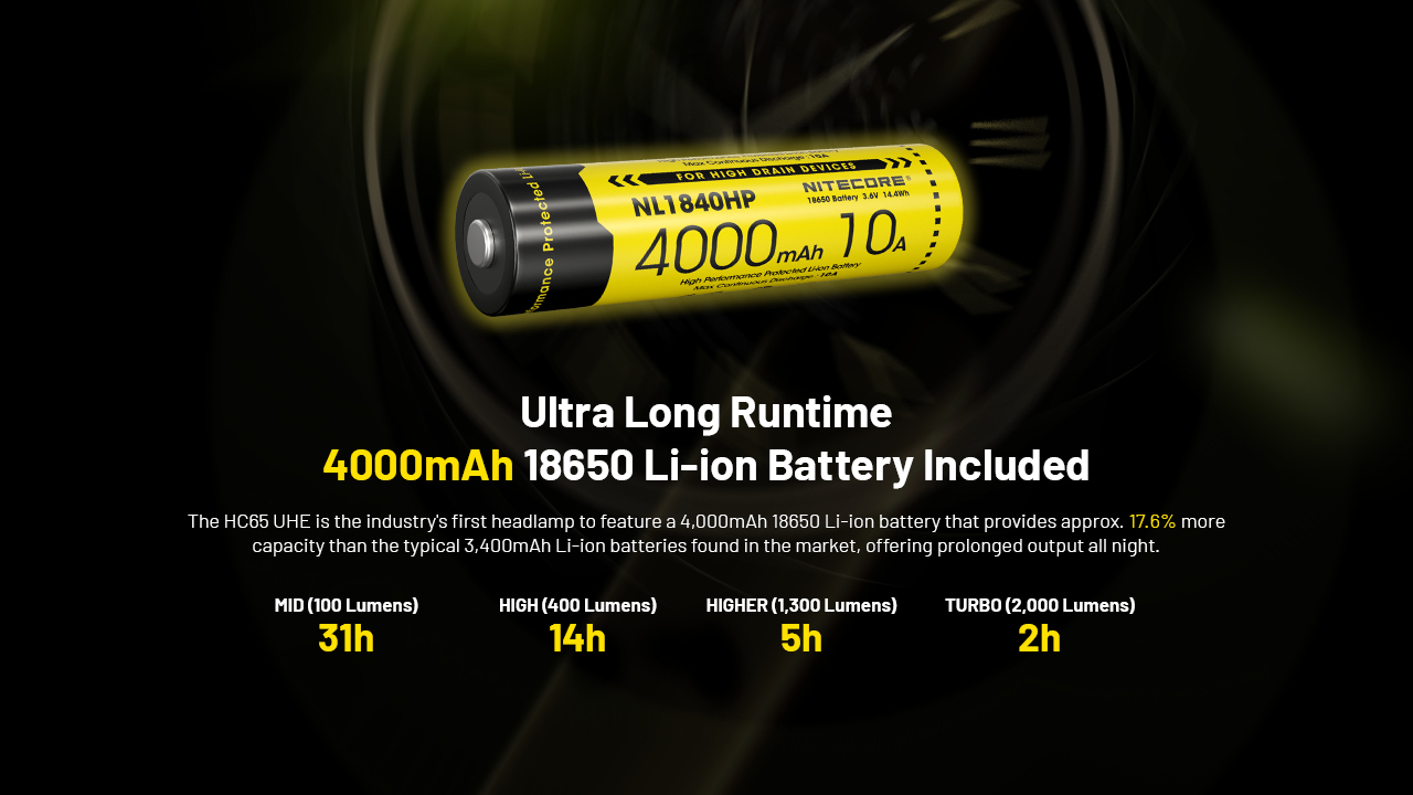 NITECORE HC65 UHE Headlamp 2000LM