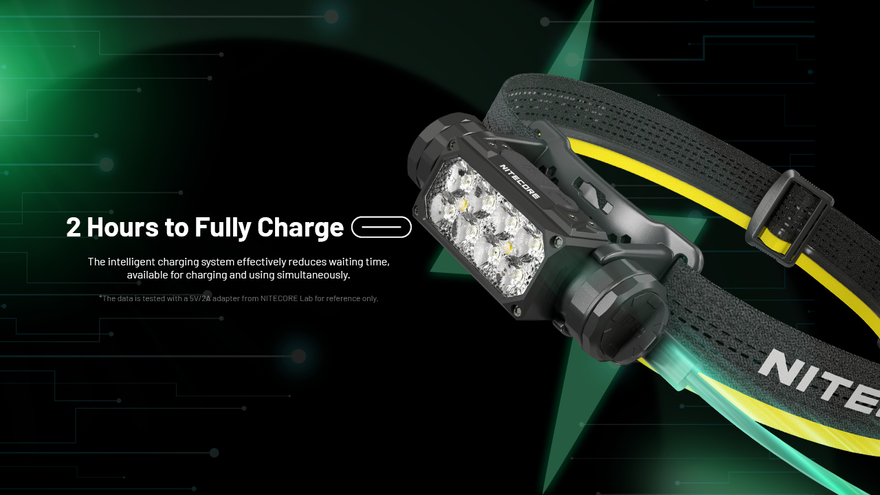 NITECORE HC65 UHE Headlamp 2000LM