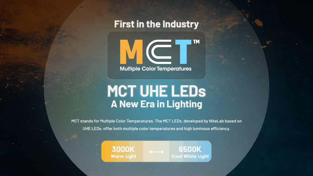NITECORE NU27 Multi-Color Headlamp 600LM