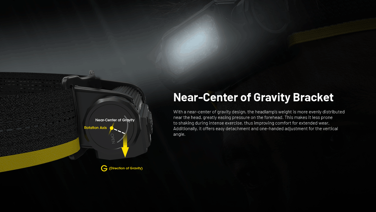 NITECORE HC65 UHE Headlamp 2000LM