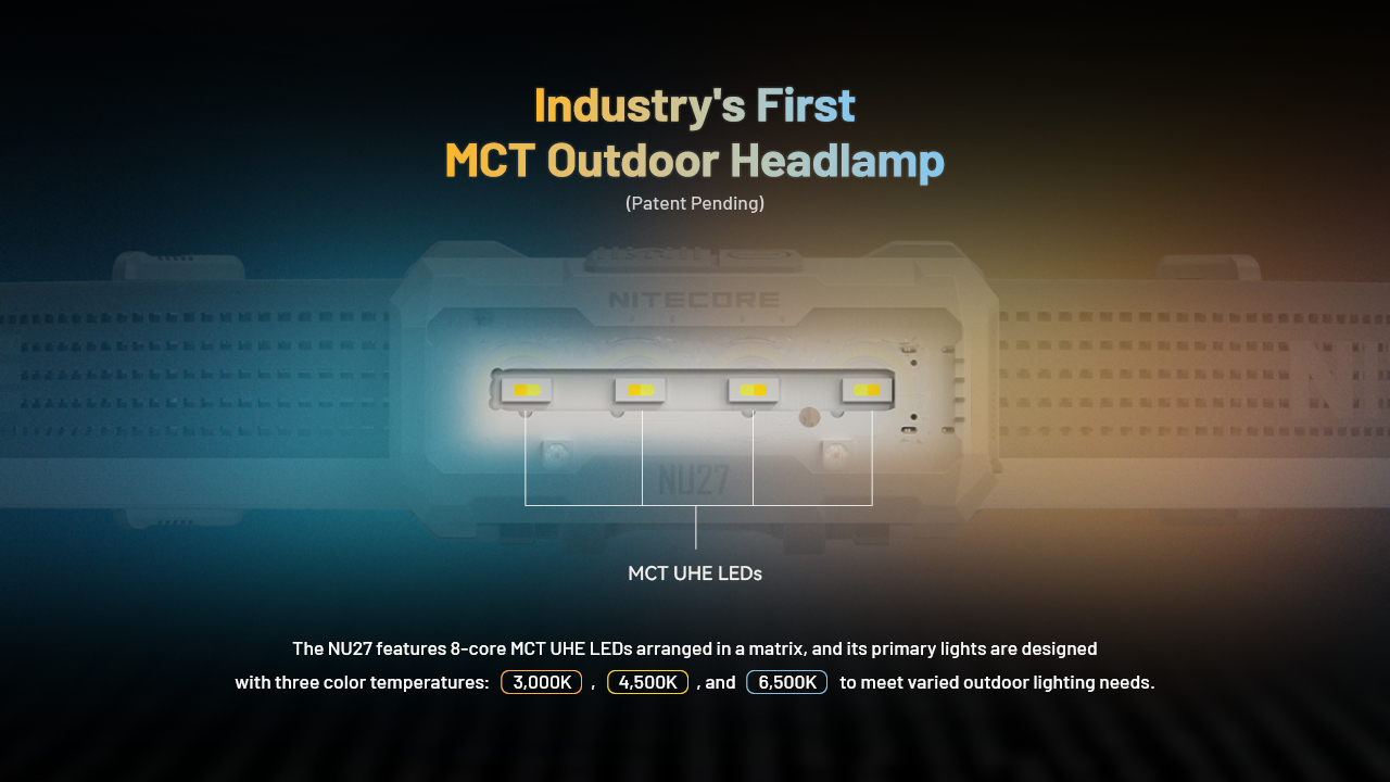 NITECORE NU27 Multi-Color Headlamp 600LM
