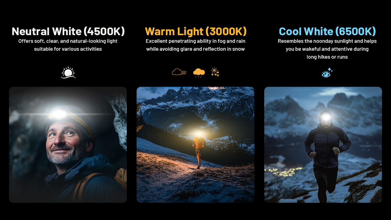 NITECORE NU27 Multi-Color Headlamp 600LM