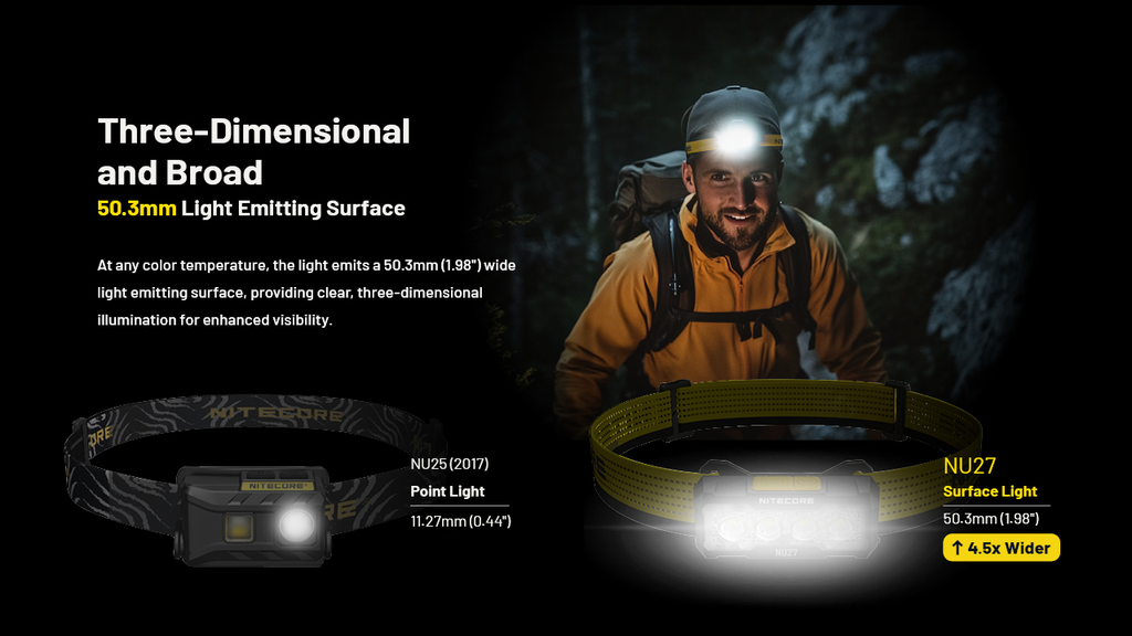 NITECORE NU27 Multi-Color Headlamp 600LM