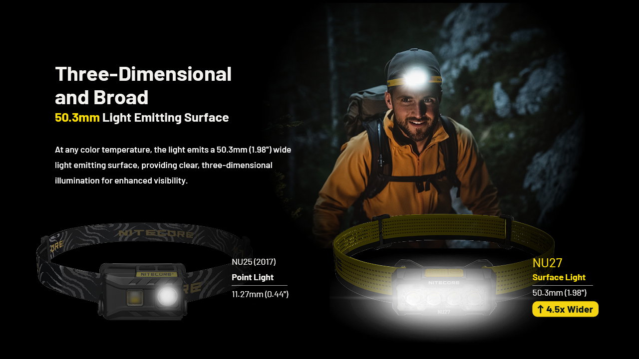 NITECORE NU27 Multi-Color Headlamp 600LM