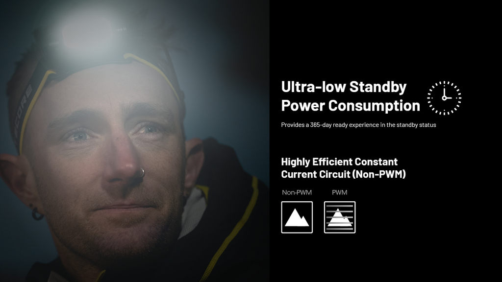 NITECORE HC65 UHE Headlamp 2000LM