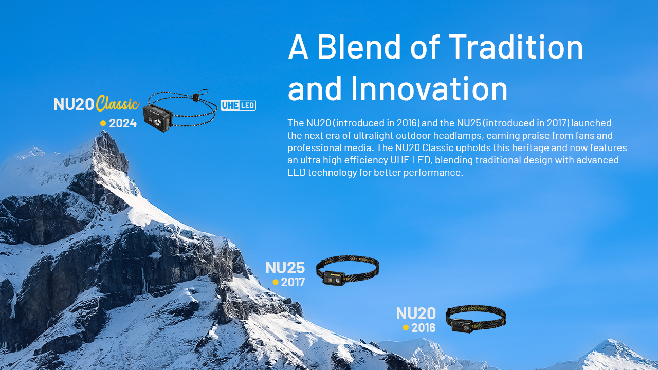 NITECORE NU20 Classic Headlamp 360LM