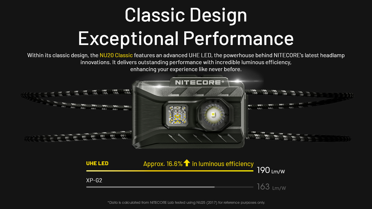 NITECORE NU20 Classic Headlamp 360LM
