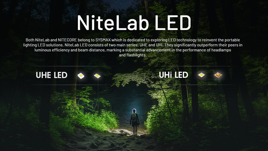 NITECORE NU20 Classic Headlamp 360LM