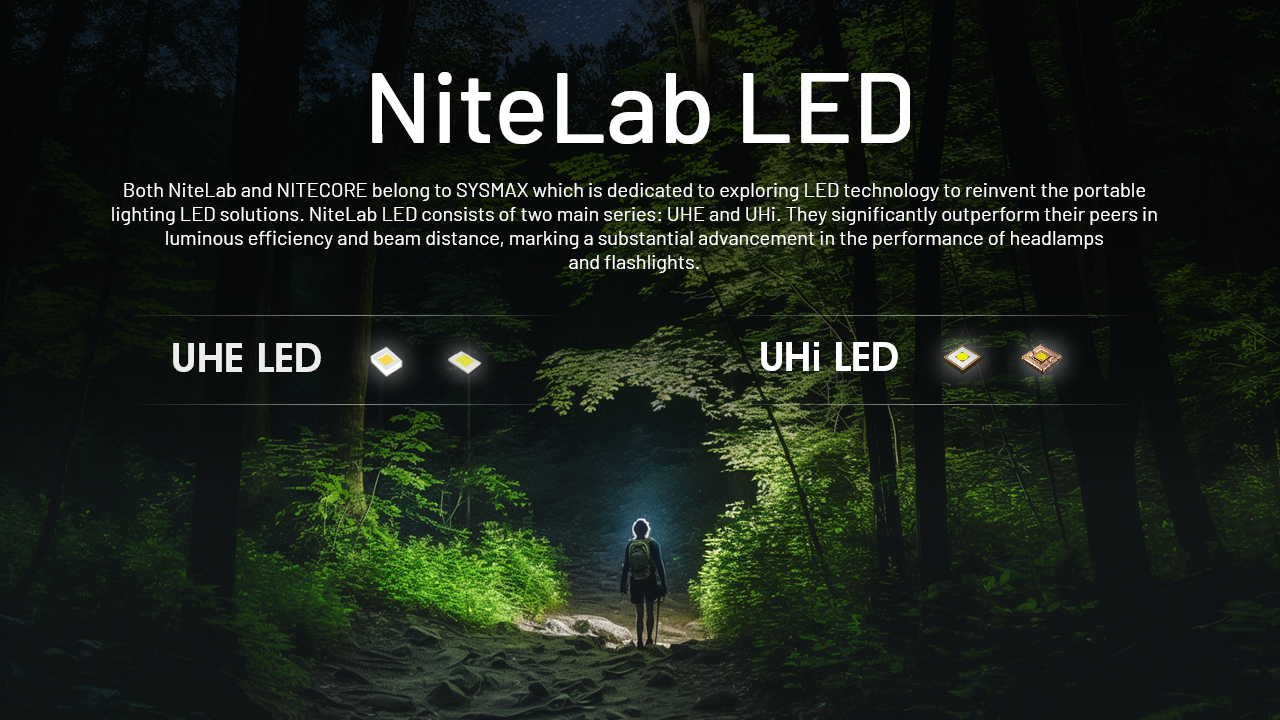 NITECORE NU20 Classic Headlamp 360LM