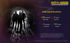 NITECORE HA23-EX Explosion-Proof Headlamp 100LM