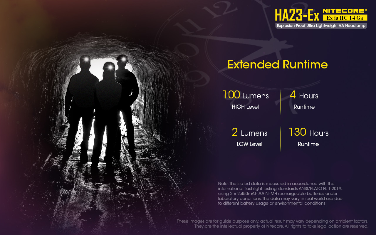 NITECORE HA23-EX Explosion-Proof Headlamp 100LM