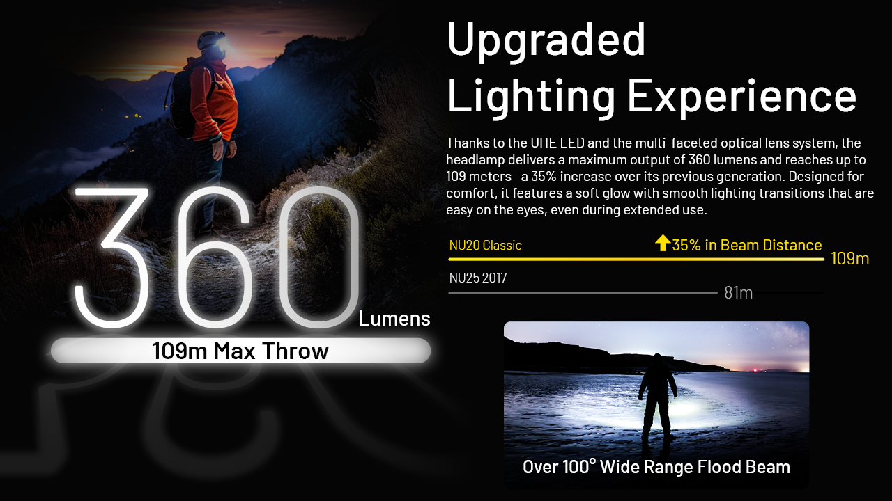 NITECORE NU20 Classic Headlamp 360LM