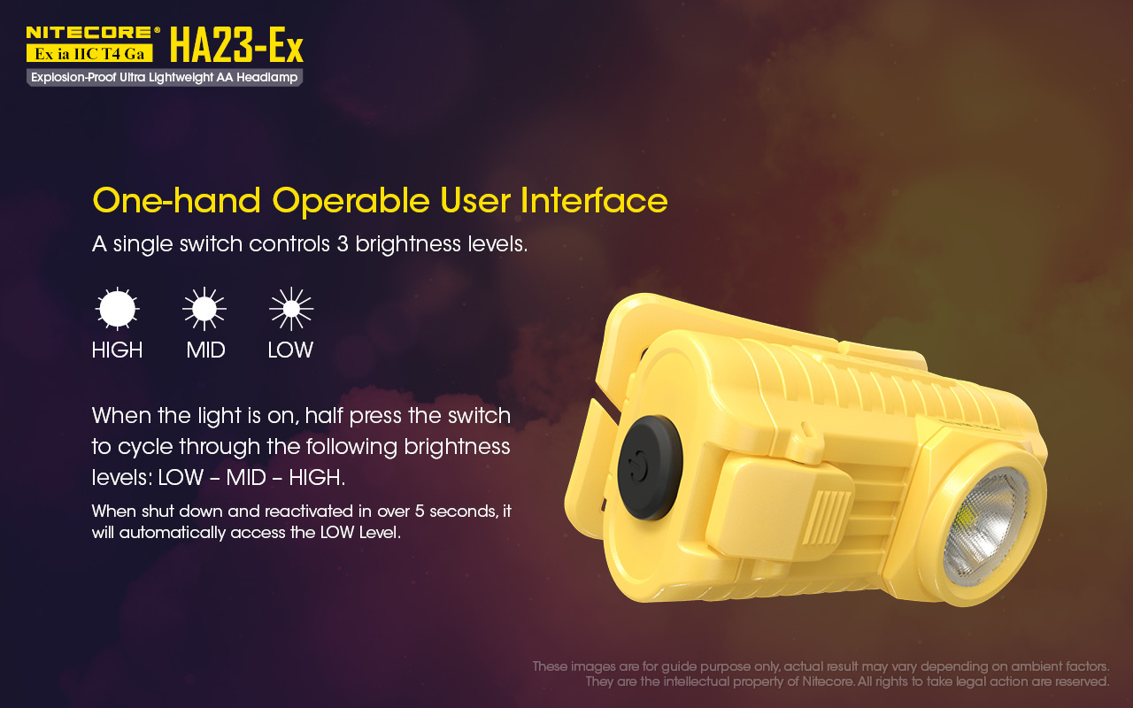 NITECORE HA23-EX Explosion-Proof Headlamp 100LM