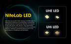 NITECORE HU2000 UHE LED Headlamp 2000LM