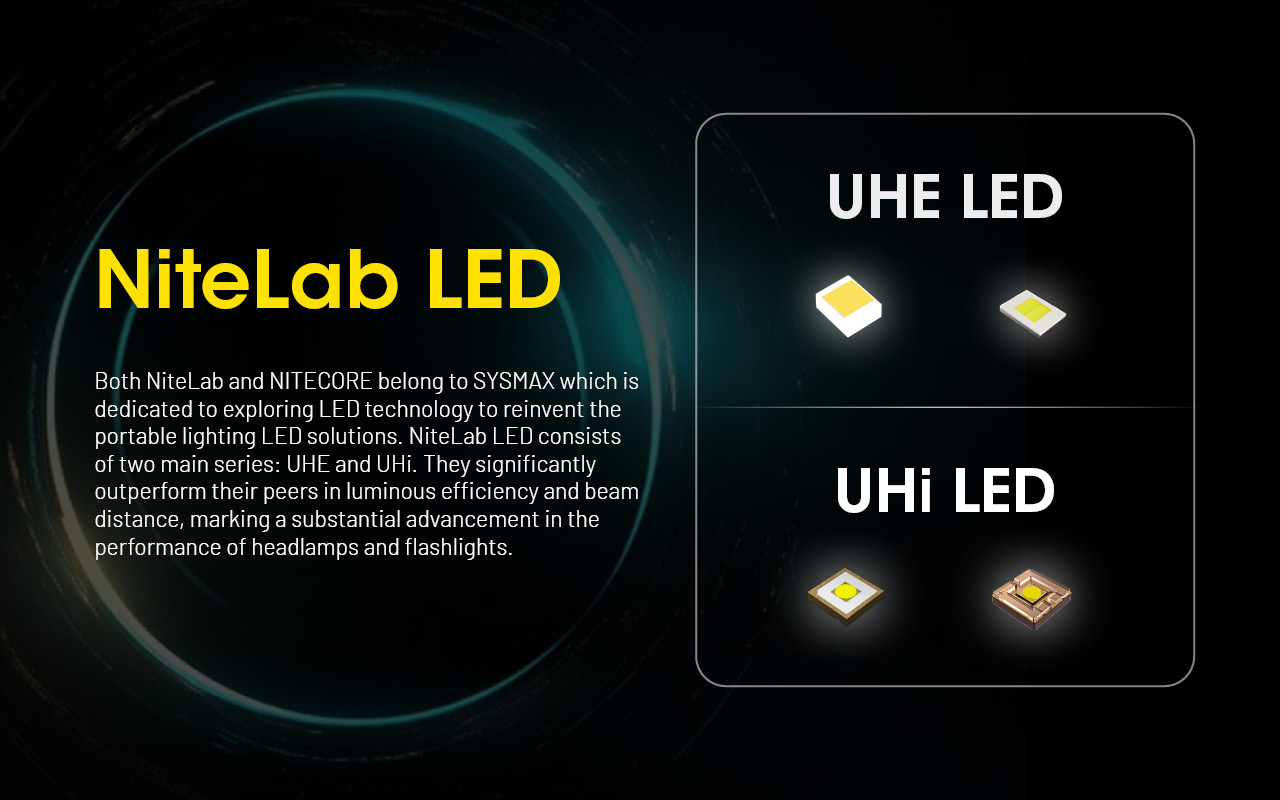 NITECORE HU2000 UHE LED Headlamp 2000LM