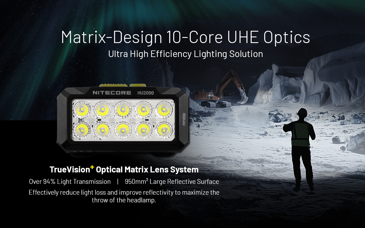 NITECORE HU2000 UHE LED Headlamp 2000LM