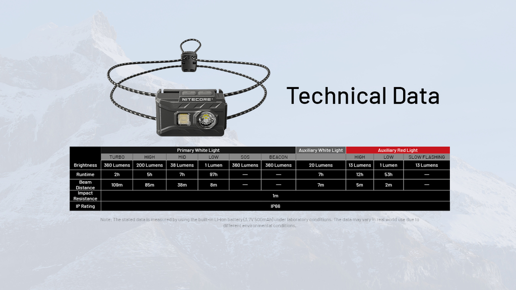 NITECORE NU20 Classic Headlamp 360LM