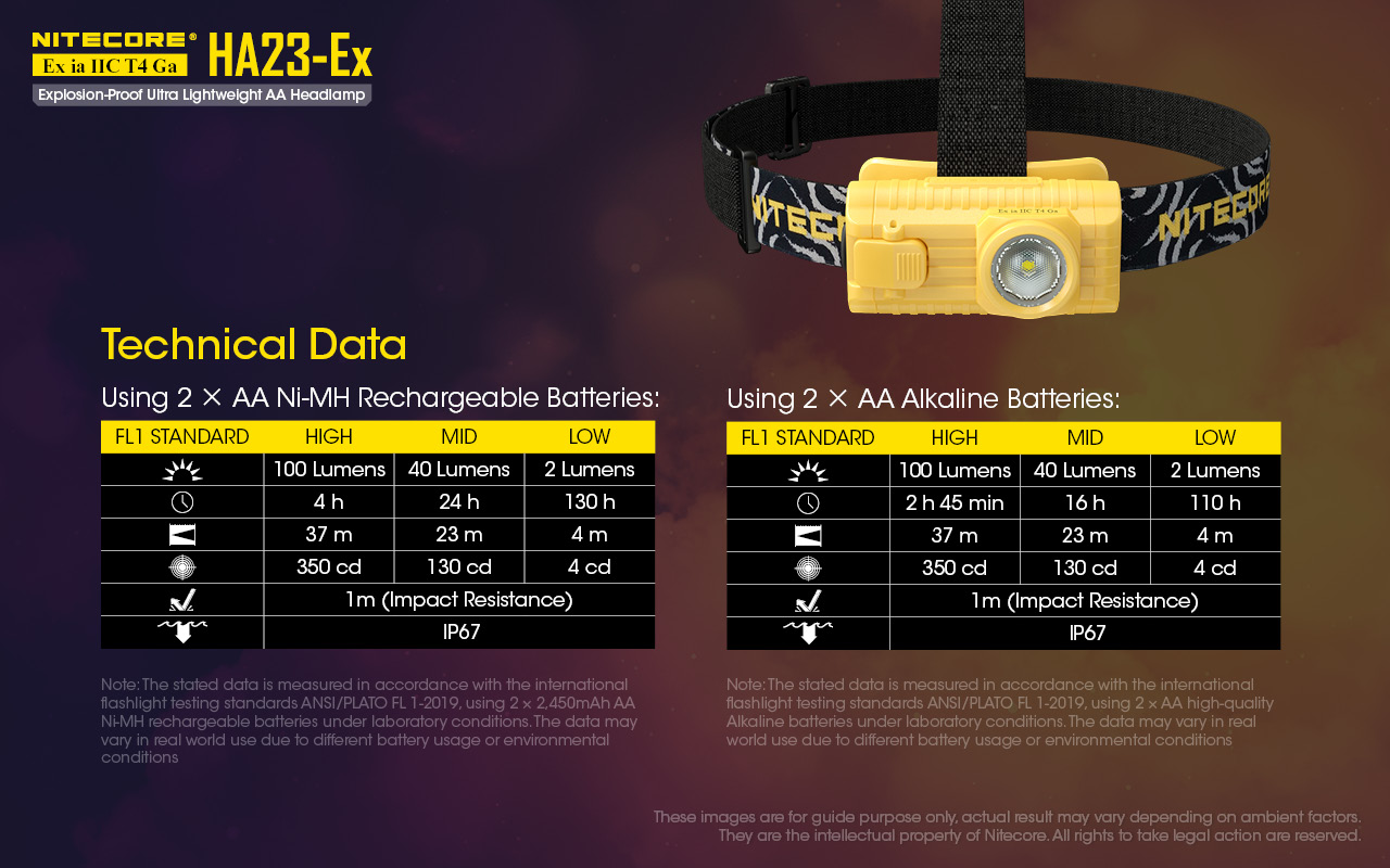 NITECORE HA23-EX Explosion-Proof Headlamp 100LM