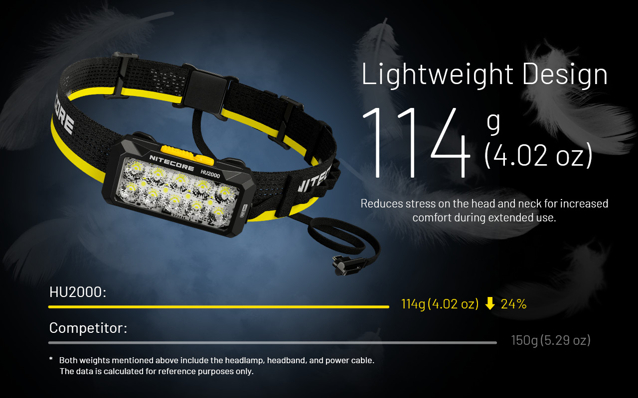 NITECORE HU2000 UHE LED Headlamp 2000LM