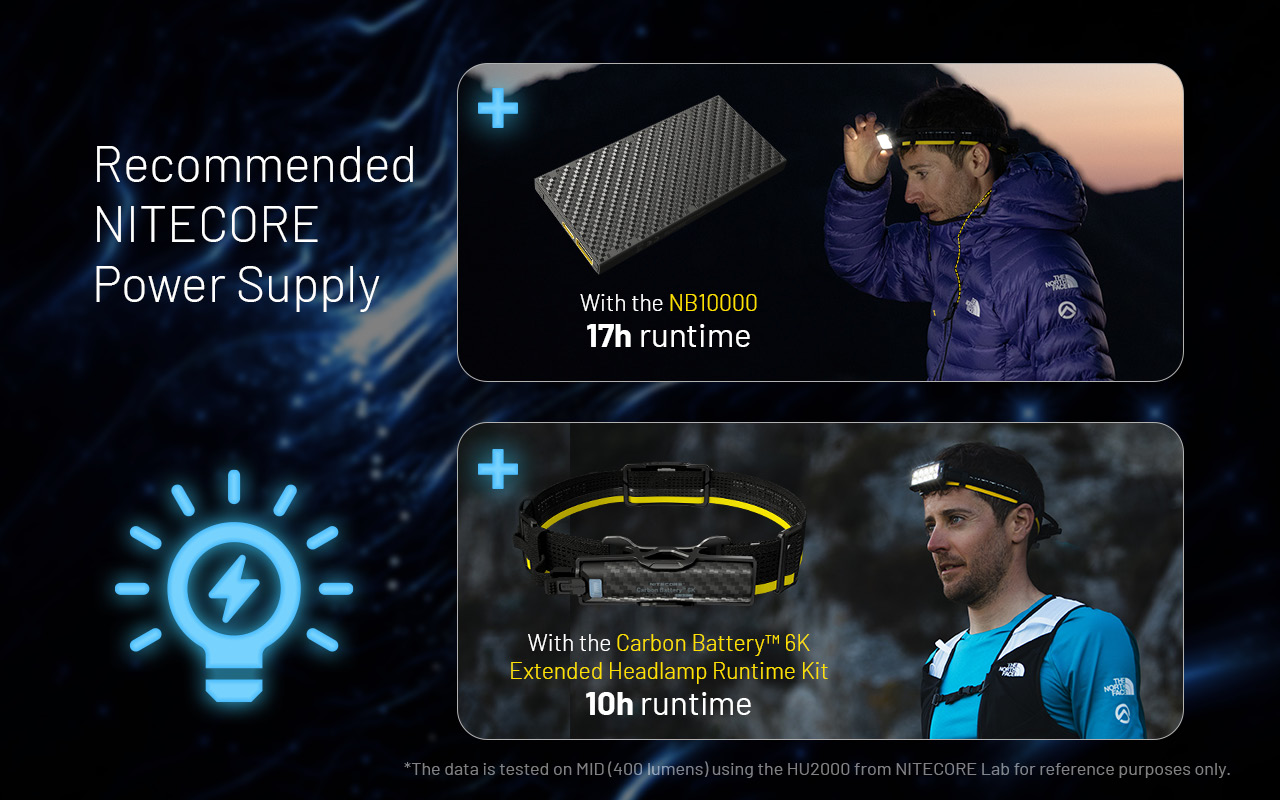 NITECORE HU2000 UHE LED Headlamp 2000LM