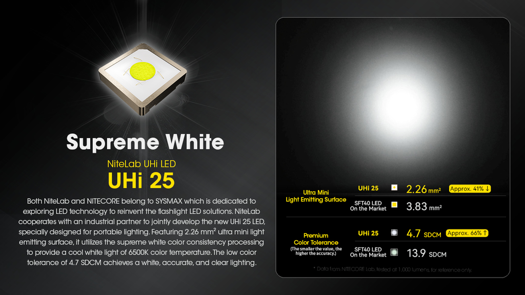 NITECORE EDC23 Ultra-Slim Flashlight 2500LM